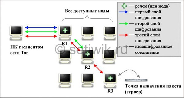 Solaris даркнет