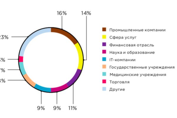 Сайт кракен kraken