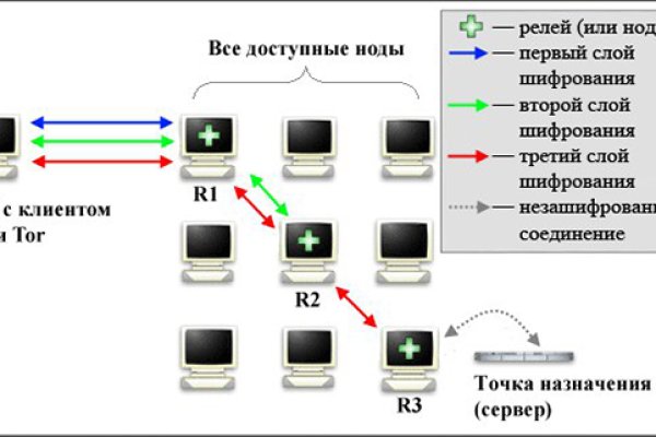 Сайт кракен онион