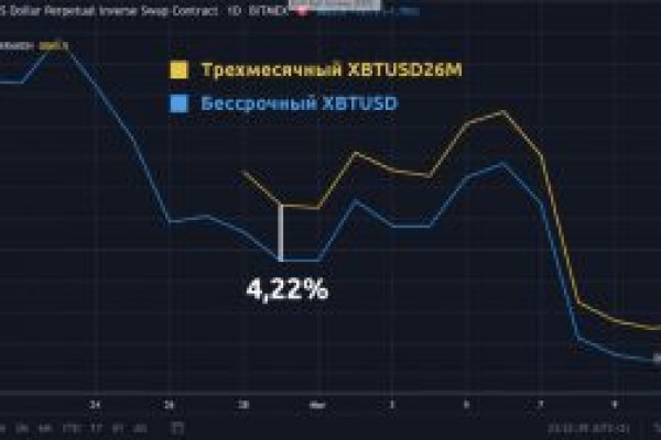 Кракен официальный сайт 2krnk cc